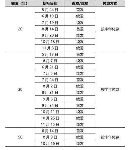  注：2024年超长期尽头国债刊行安排