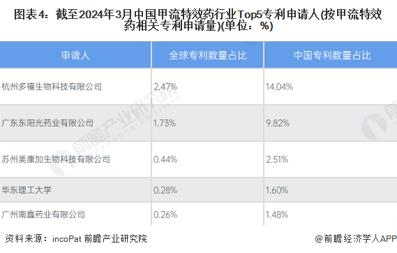 注① 上图数据仅截至2024年3月7日。