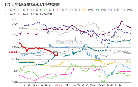 数据来源：紫金天风期货研究所