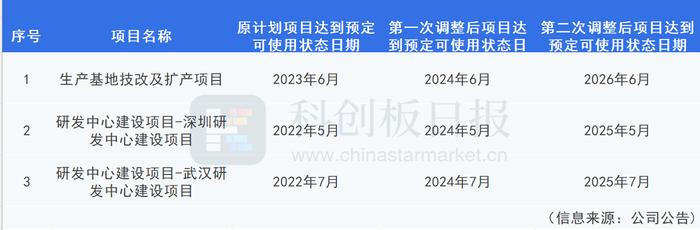 正弦电气：今年毛利率预计同比持平 未来海外布局东南亚、中东等地|直击业绩会