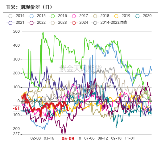 数据来源：紫金天风期货研究所