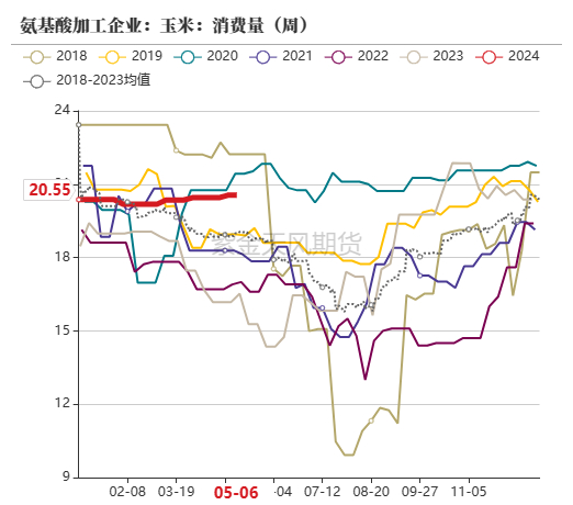 数据来源：紫金天风期货研究所