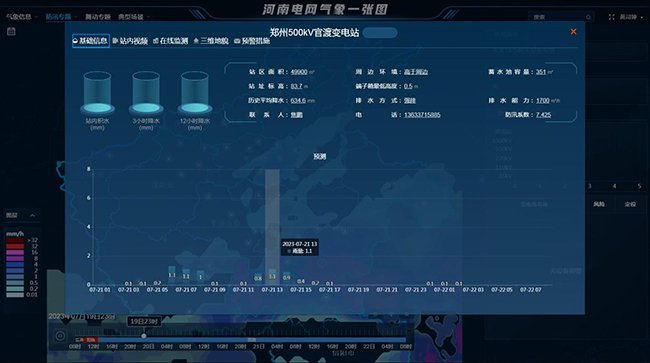 基于“一张图”实现变电站周边环境实时可视化监测