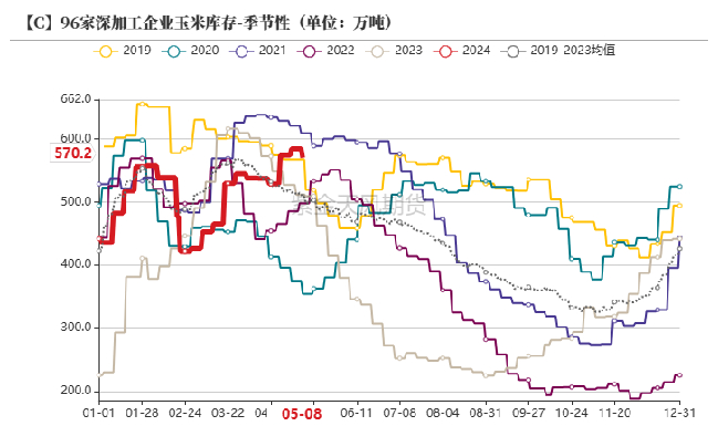 数据来源：我的钢铁、紫金天风期货研究所