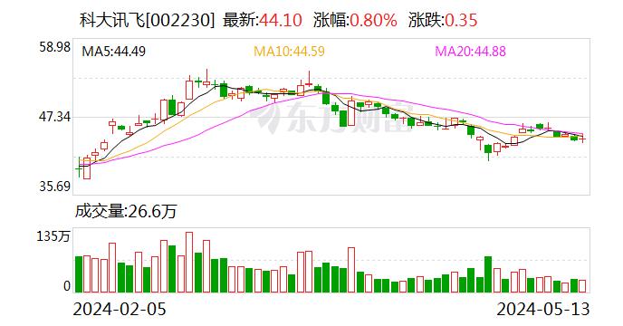 科大讯飞：公司未设立长春分公司