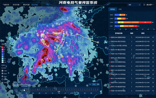 基于“一张图”的河南电网气象灾害风险预报预警平台
