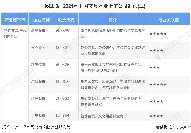 【最全】2024年中国文具行业上市公司全方位对比(附业务布局、业绩对比、业务规划等)