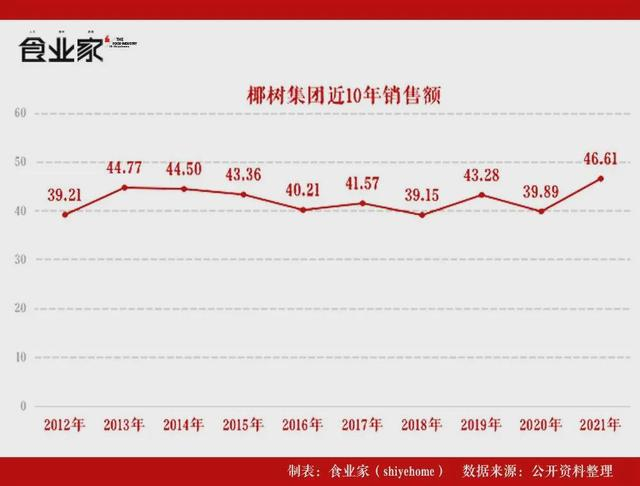 　　图片来自公众号“食业家”