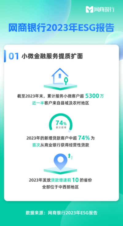 网商银行2023年esg报告:服务小微超5300万