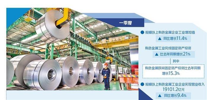 　位于黑龙江哈尔滨市的中铝东轻公司生产厂区，工人操控吊机搬运铝卷。新华社记者 谢剑飞摄