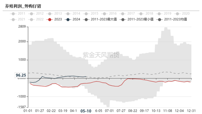 数据来源：我的钢铁、紫金天风期货研究所