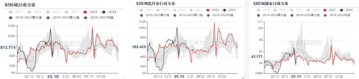 数据来源：紫金天风期货研究所