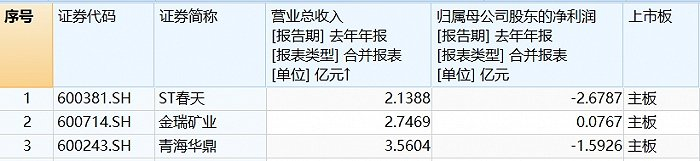 图片来源：wind