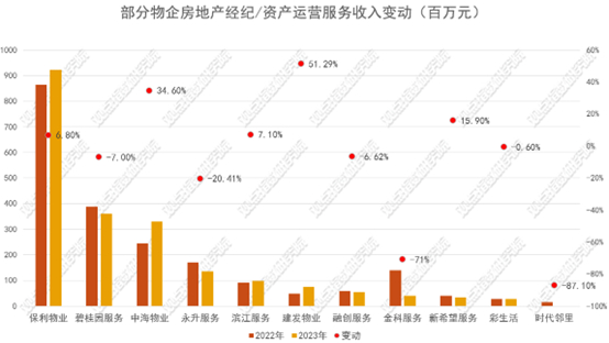 数据来源：企业年报，观点指数整理