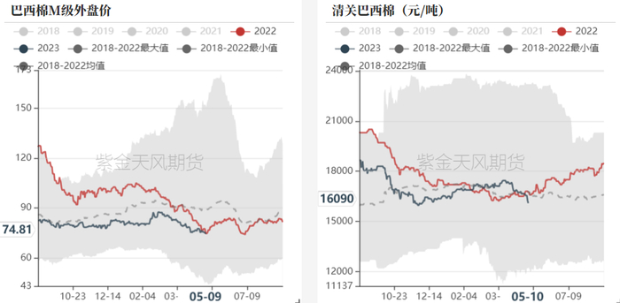 数据来源：紫金天风期货研究所