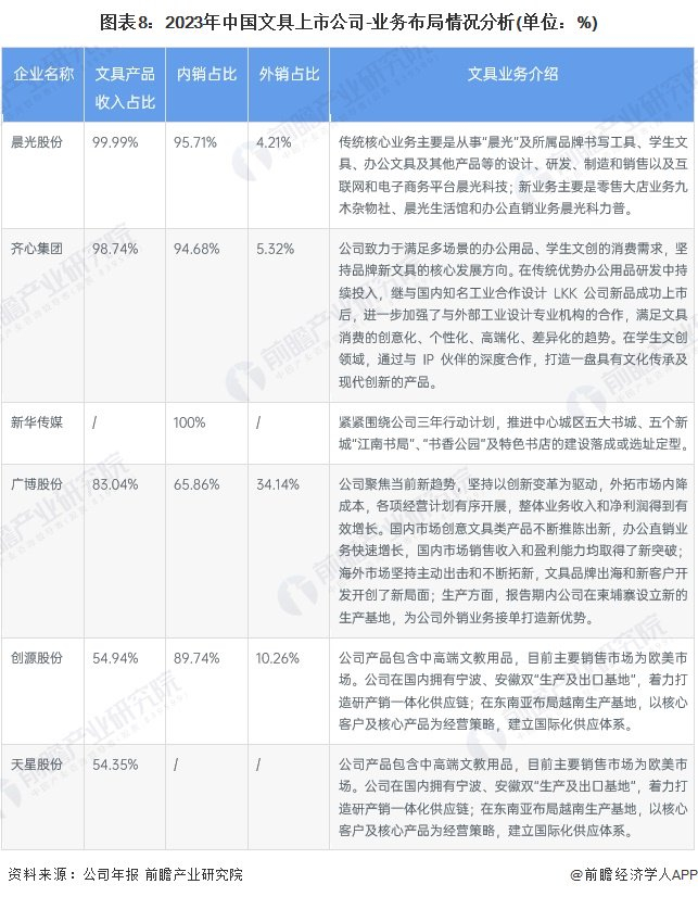 注：该图表数据为2023年上半年数据。