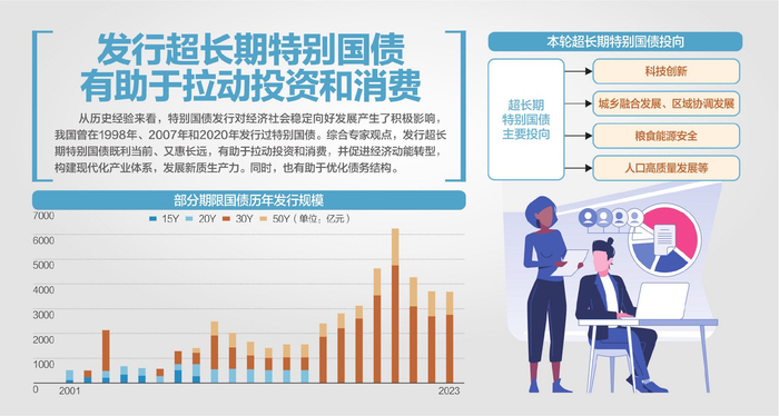 资料来源：中国政府网站、Wind、国金证券研究所 杨靖制图