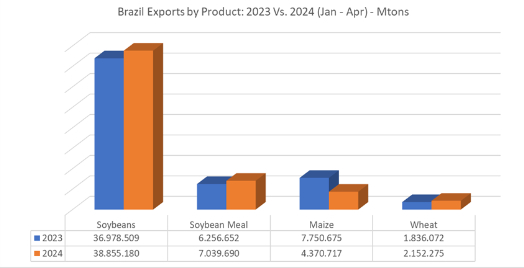 数据来源：ANEC、Cargonave、路透、紫金天风期货研究所