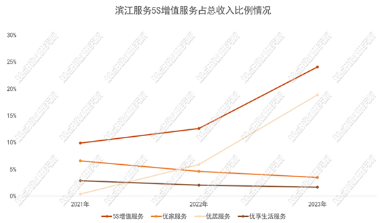 数据来源：企业年报，观点指数整理