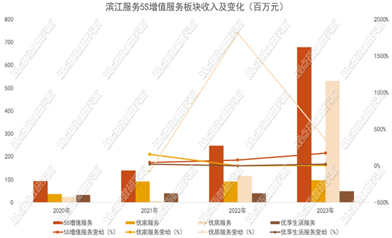 数据来源：企业年报，观点指数整理