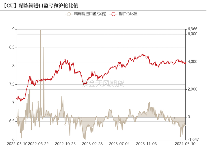 数据来源：紫金天风期货研究所