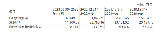 图片来源：招股书截图