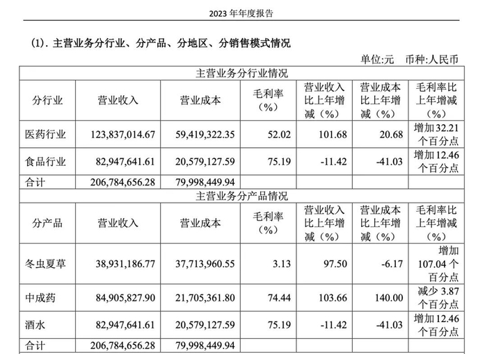 青海春天2023年年报