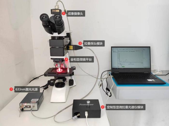 普识科研型教学式拉曼光谱仪:实现光谱仪光路结构自由调节