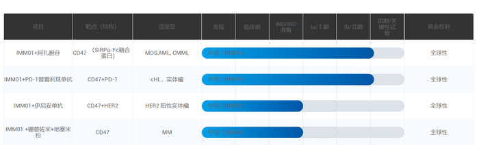 图片来源：宜明昂科官网