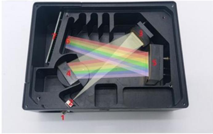 图3：光谱仪内部构造和原理图