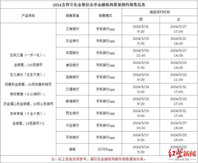 图据中国金币网