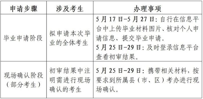 江苏省高等教育自学考试上半年毕业申请通告
