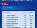 2024中国品牌价值评价信息发布 比亚迪位列汽车及配件领域第一