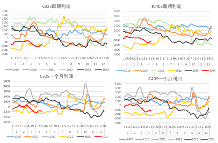 数据来源：TTEB、永安期货研究中心