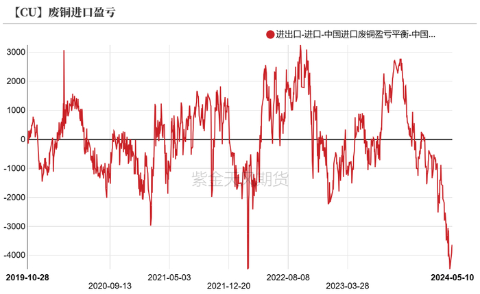 数据来源：SMM，钢联，紫金天风期货研究所