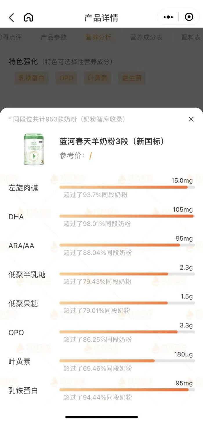 深度评测揭秘:蓝河春天羊奶粉怎么样?宝宝健康成长的秘密武器!