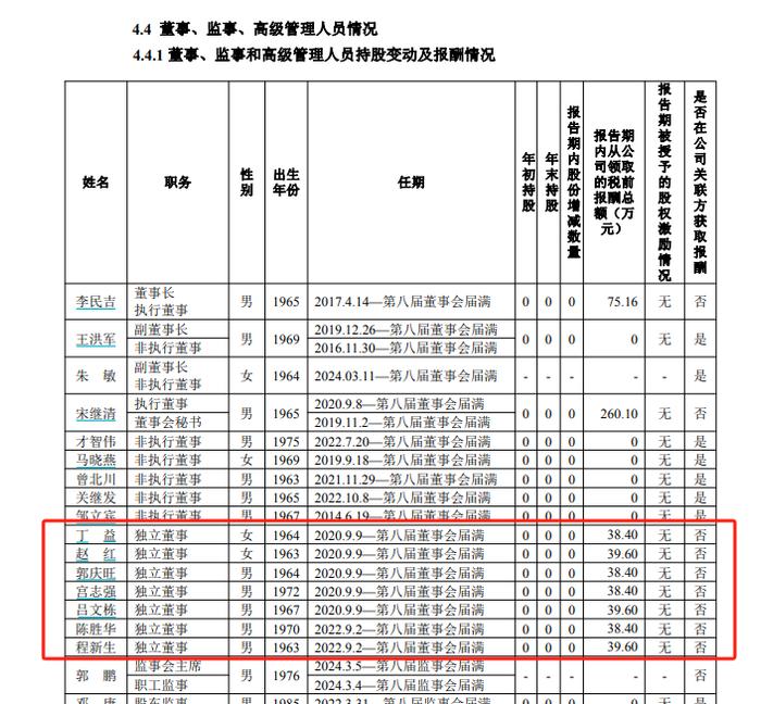 降薪降到独董头上？华夏银行拟调整董事津贴标准，独董收入或“明升暗降”，降幅约为9%