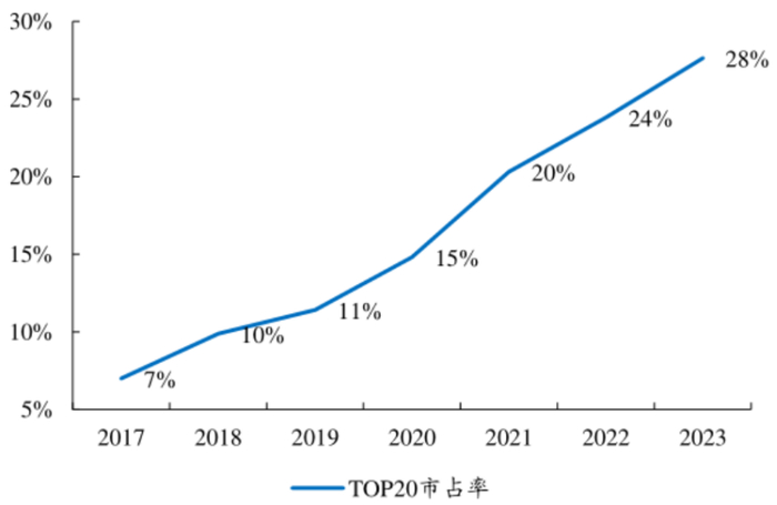 数据来源：山西证券