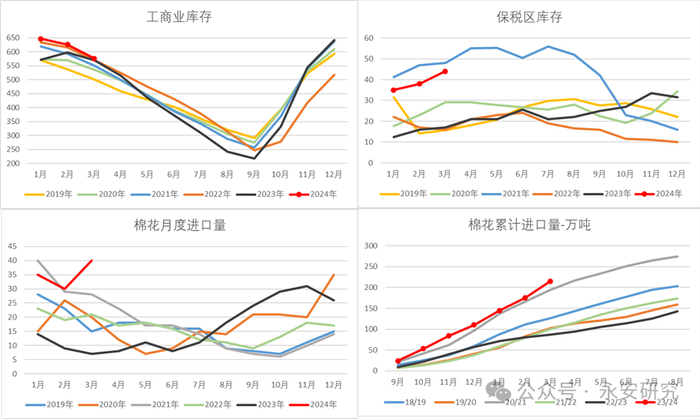 数据来源：Wind、永安期货研究中心