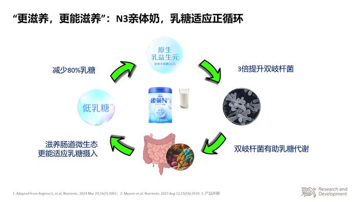 核心研究分享