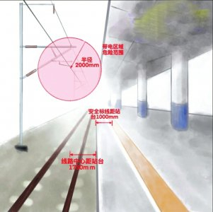 牵引供电设备带电部分示意图。