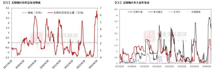 数据来源：钢联，紫金天风期货研究所