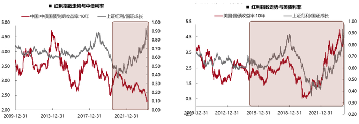 资料来源：国盛证券研究所、WIND；截至2024年3月28日。