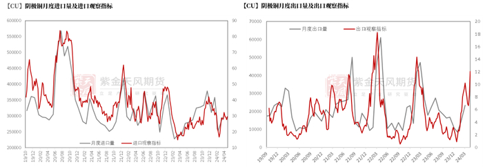 数据来源：SHMET，紫金天风期货研究所