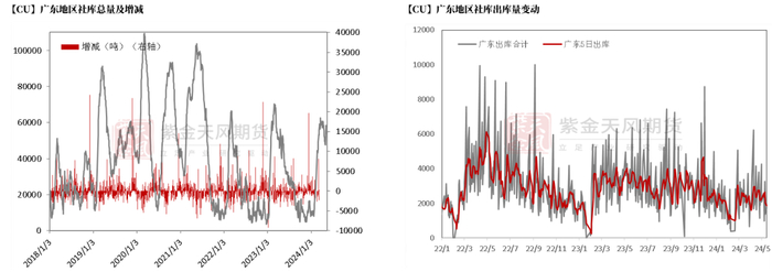 数据来源：钢联，紫金天风期货研究所