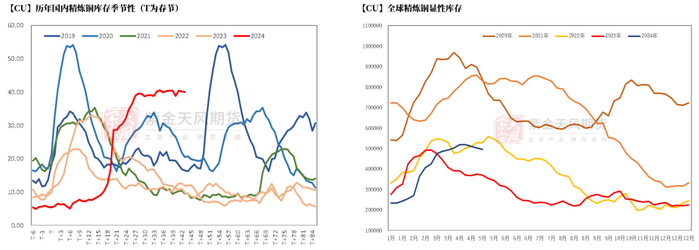 数据来源：SMM，Wind，紫金天风期货研究所
