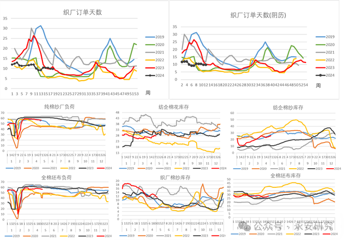 数据来源：TTEB、永安期货研究中心