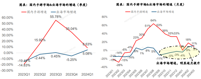 来源：中信建投