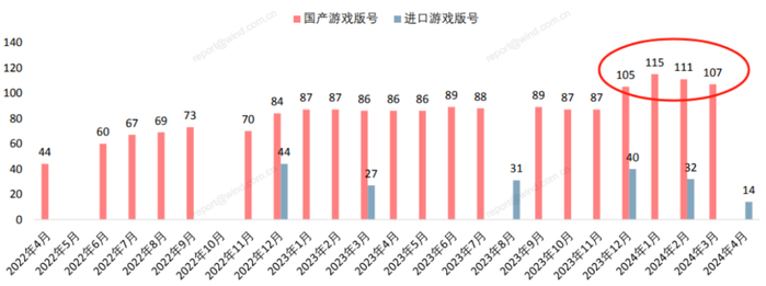 来源：中信建投