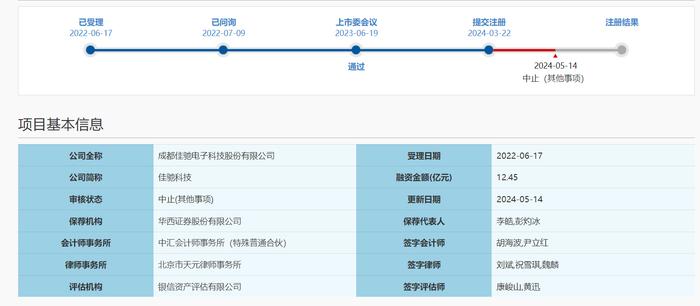 嘉元科技拟9000万参与设立产业投资基金 上交所向百利天恒下发监管工作函